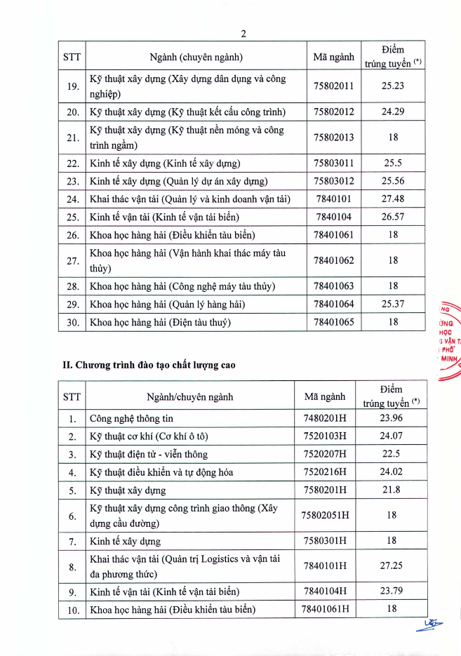 Điểm chuẩn xét học bạ trường giao thông vận tải TPHCM