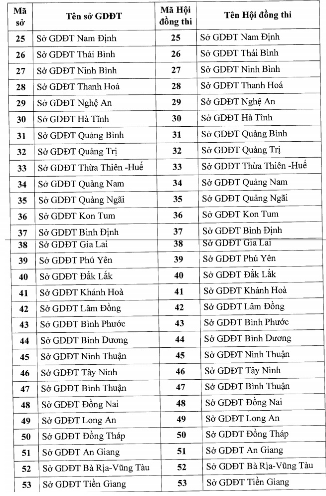 ma-hoi-dongthi-tot-nghiep-THPT2020