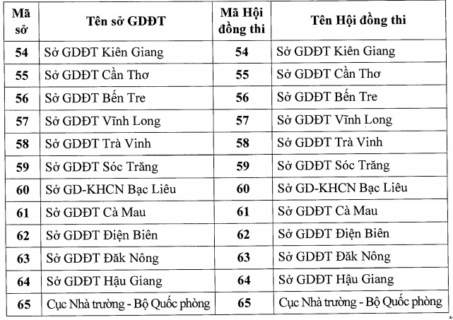 ma-hoi-dong-thi-tot-nghiep-THPT2020