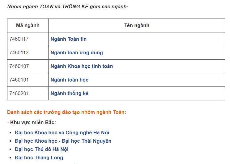 Nhóm ngành TOÁN và THỐNG KÊ