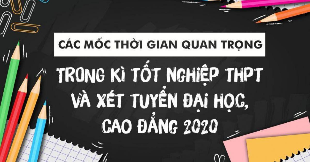 Các mốc thời gian thi THPT quốc gia 2020