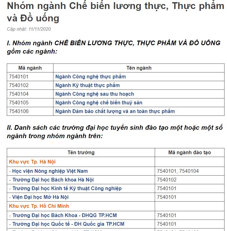 Nhóm ngành Chế biến lương thực, Thực phẩm và Đồ uống