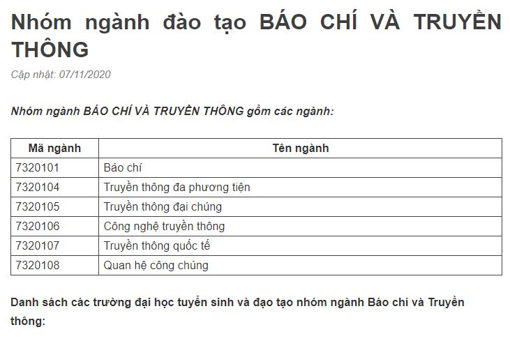 Nhóm ngành đào tạo BÁO CHÍ VÀ TRUYỀN THÔNG